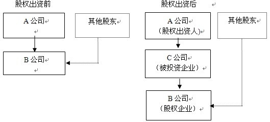股权出资人.jpg